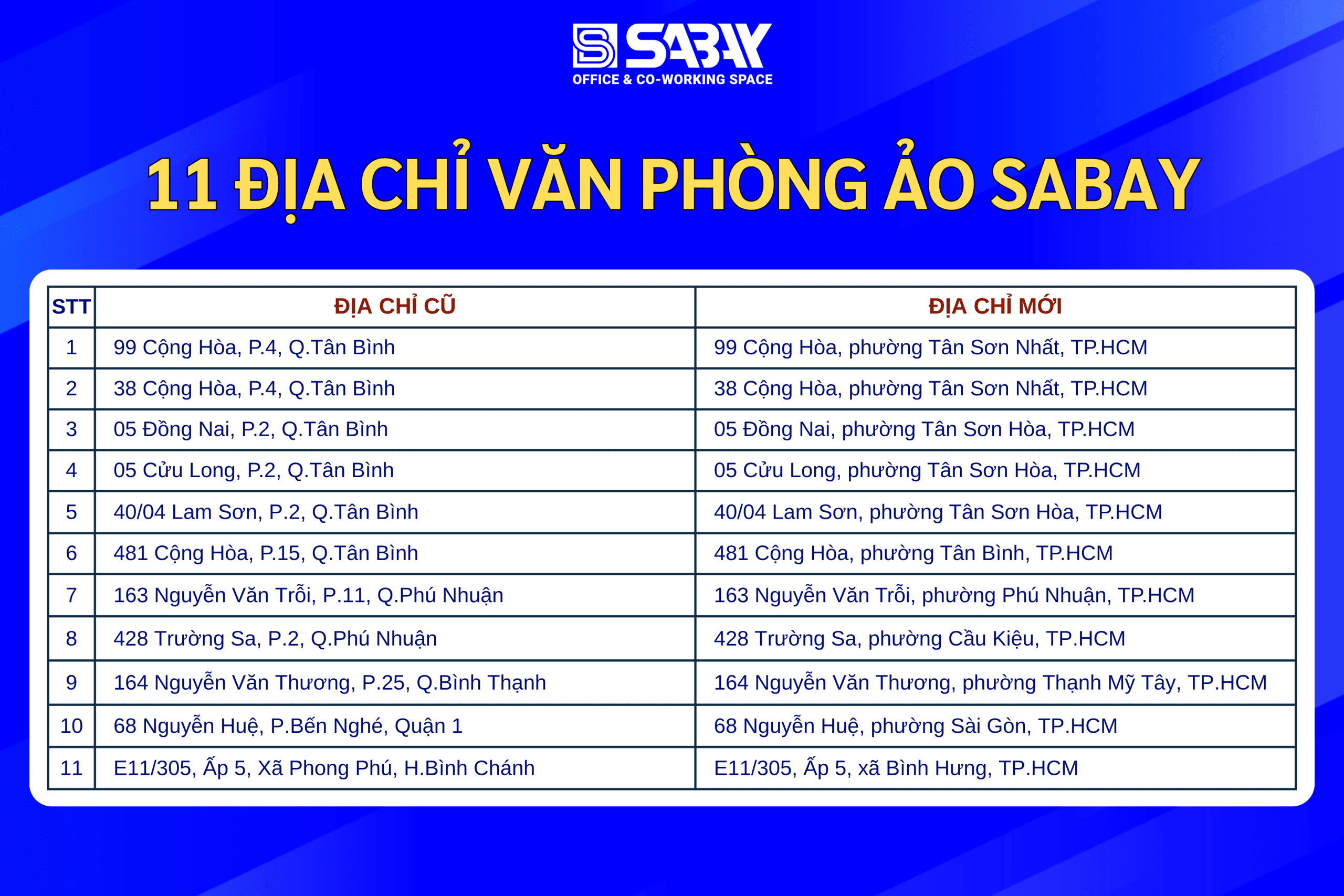 Danh sách văn phòng ảo Sabay: 