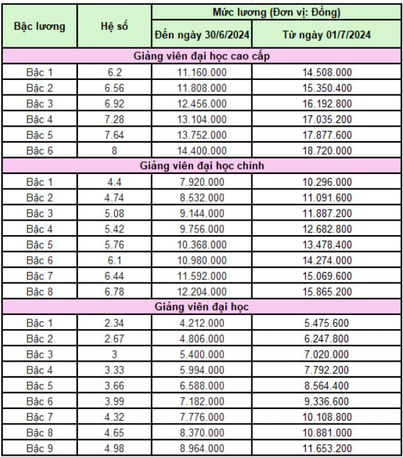 Muc Luong Giang Vien 01 1