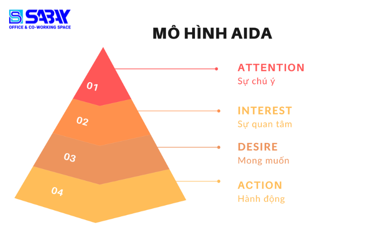 Mô hình AIDA là gì?