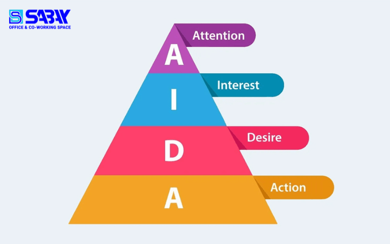 Những nhược điểm của mô hình AIDA trong tiếp thị hiện đại và cách khắc phục