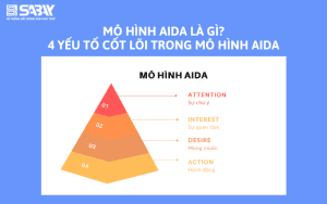 Mô hình AIDA là gì? 4 yếu tố cốt lõi trong mô hình AIDA