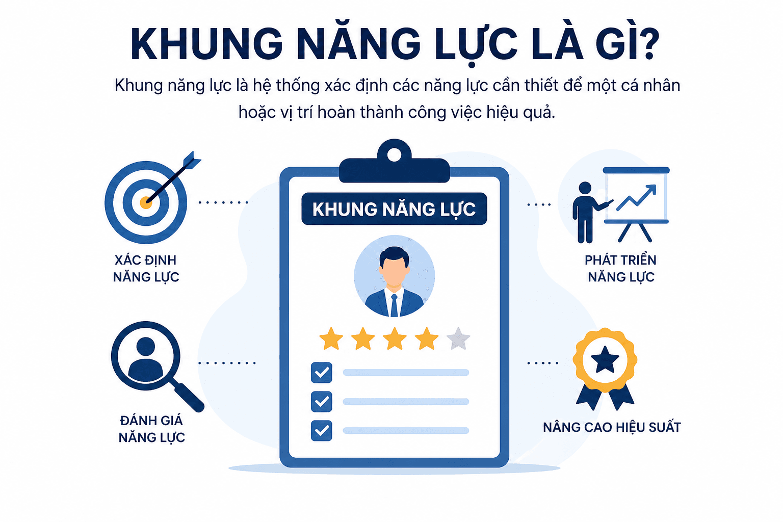 Khung năng lực là gì?
