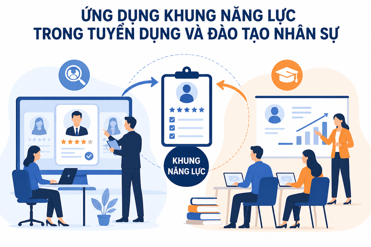 Ứng dụng khung năng lực trong tuyển dụng và đào tạo nhân sự