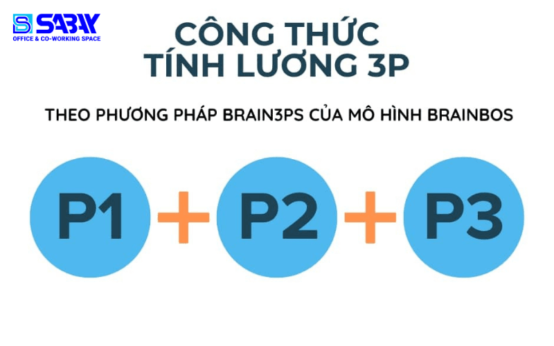 Cách xây dựng hệ thống lương 3P cho doanh nghiệp nhỏ và vừa