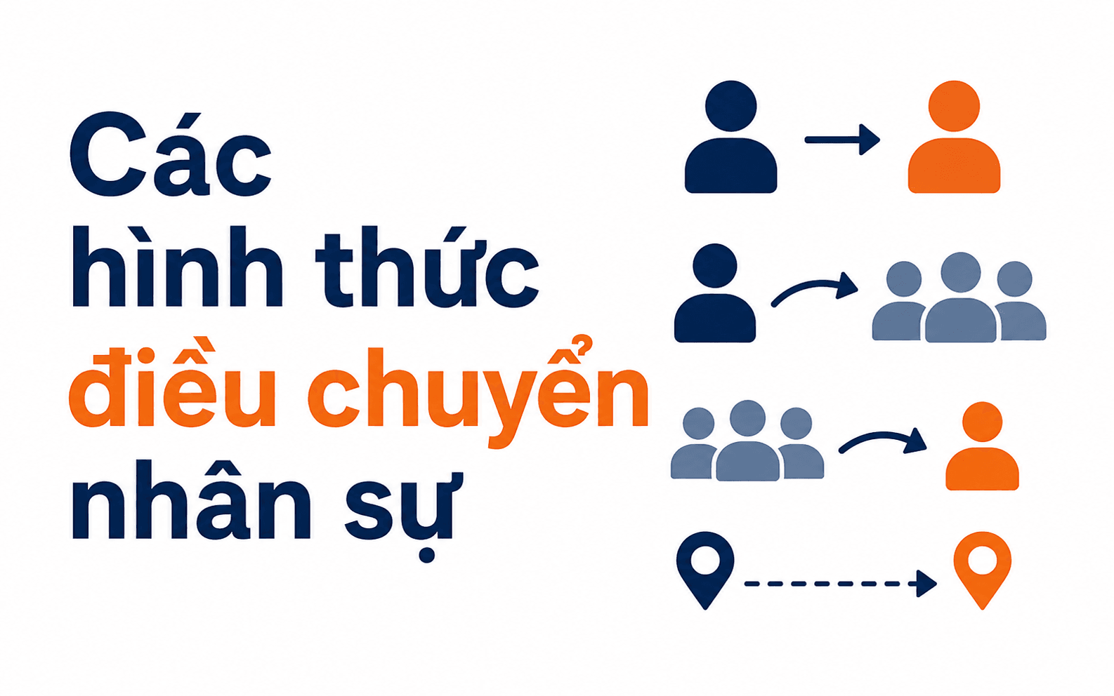 Các hình thức điều chuyển nhân sự