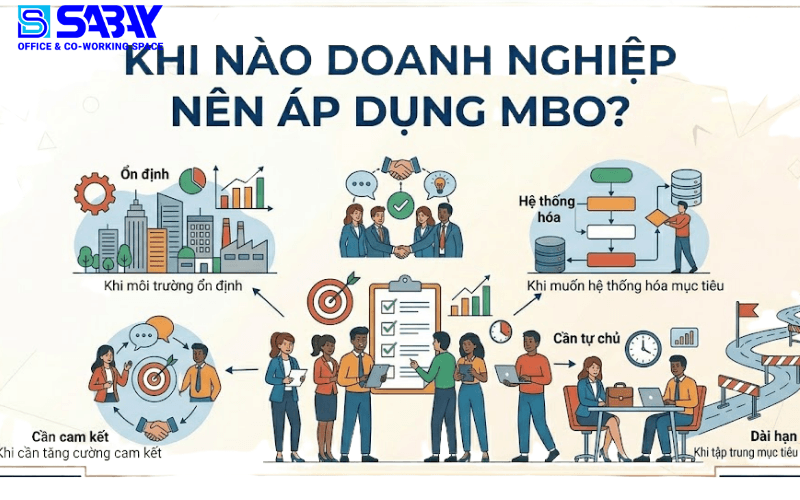 Khi nào doanh nghiệp nên áp dụng MBO?