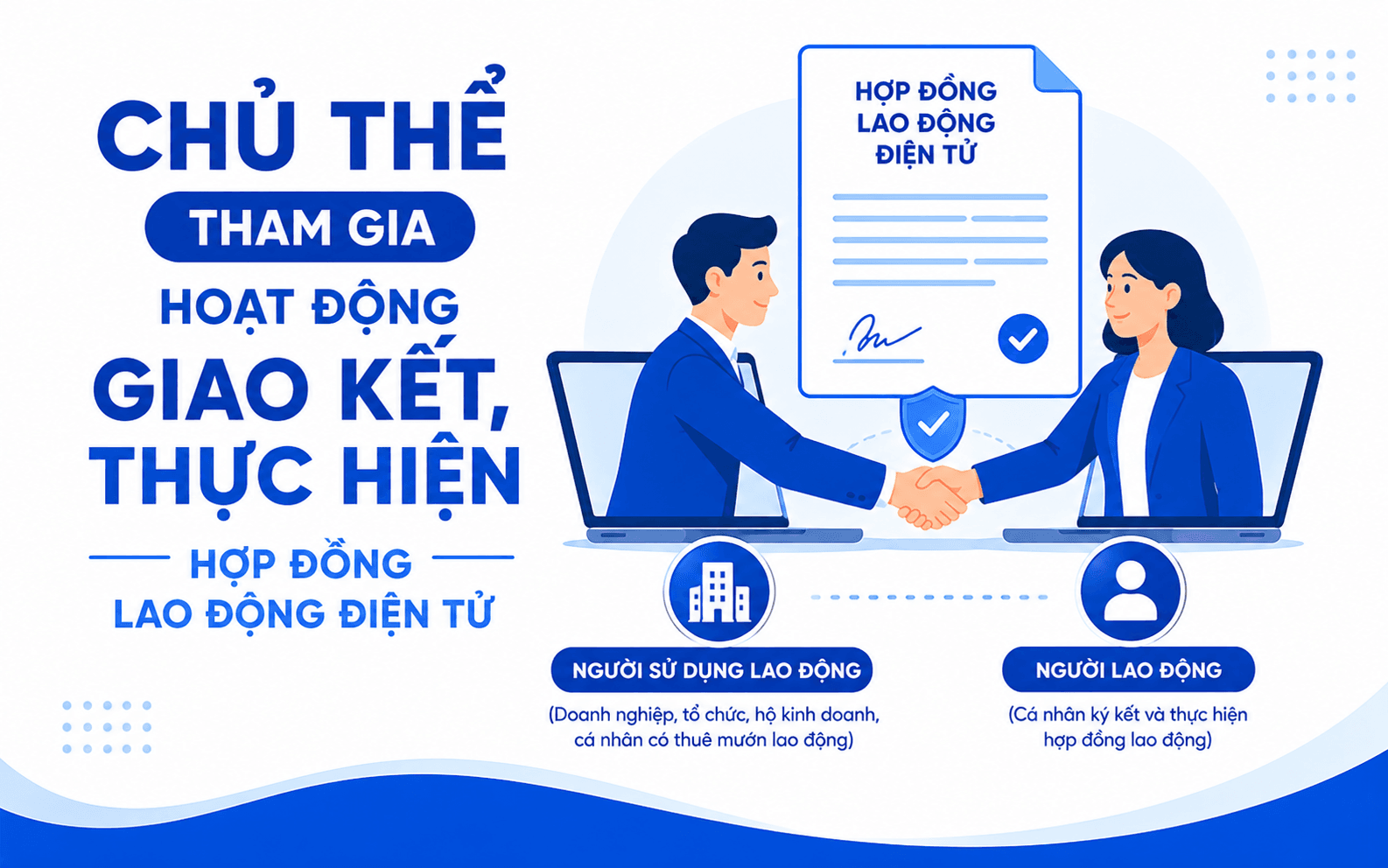 Hợp đồng lao động điện tử là gì? 3 Chủ thể tham gia hoạt động giao kết, thực hiện hợp đồng lao động điện tử